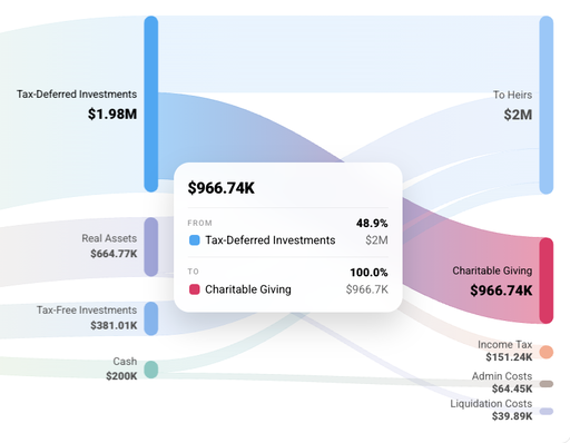 Charitable giving settings showing QCD and donor-advised fund configuration in a financial plan