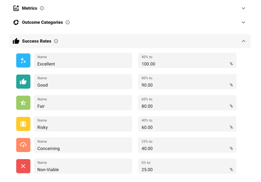 Definition of success rates for your retirement plan and how they should be presented