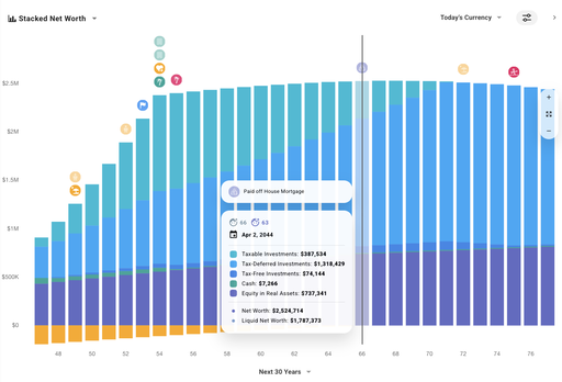 Projected net worth over time in a financial plan, with the goal of reaching financial independence