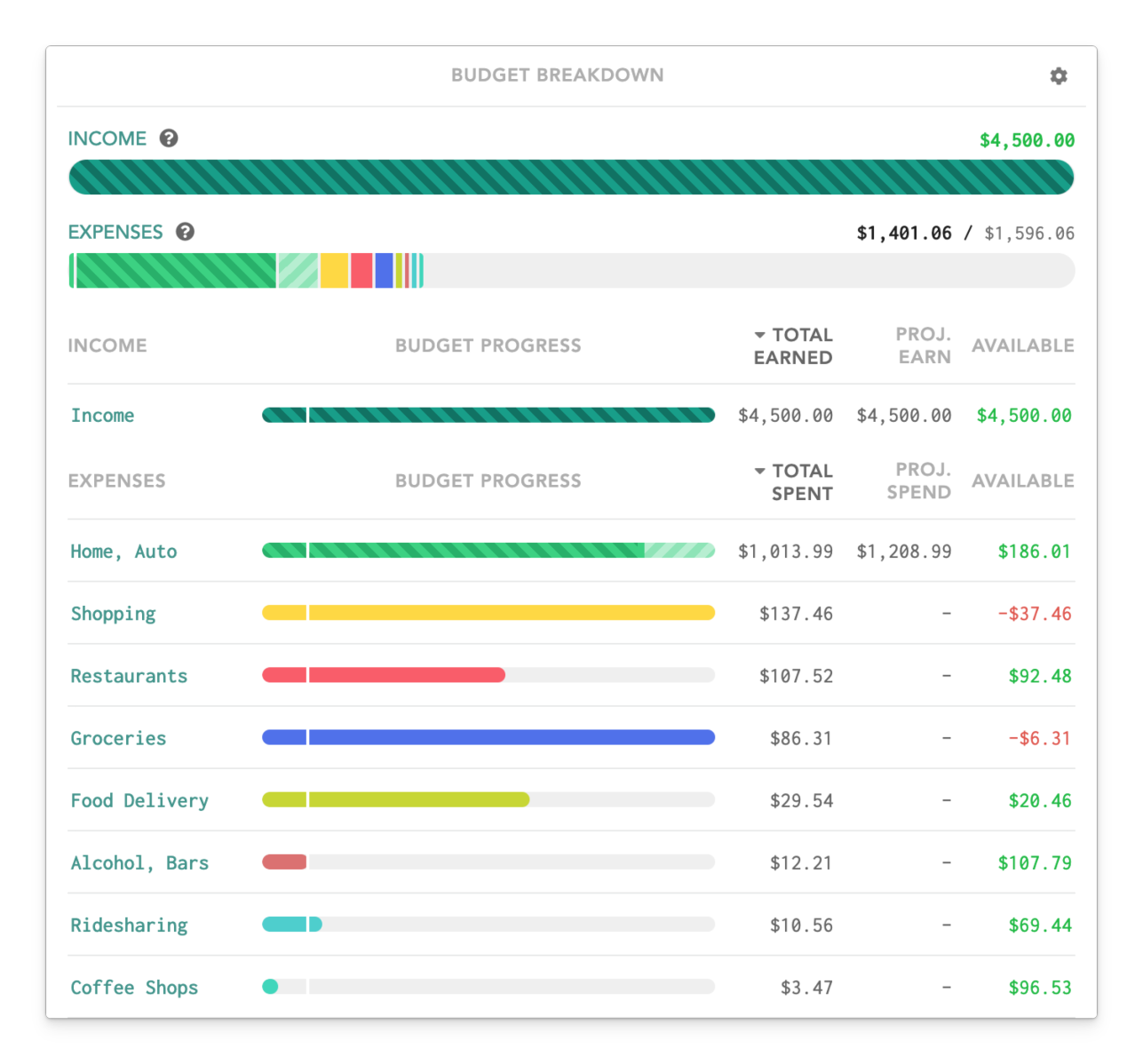Lunch Money dashboard